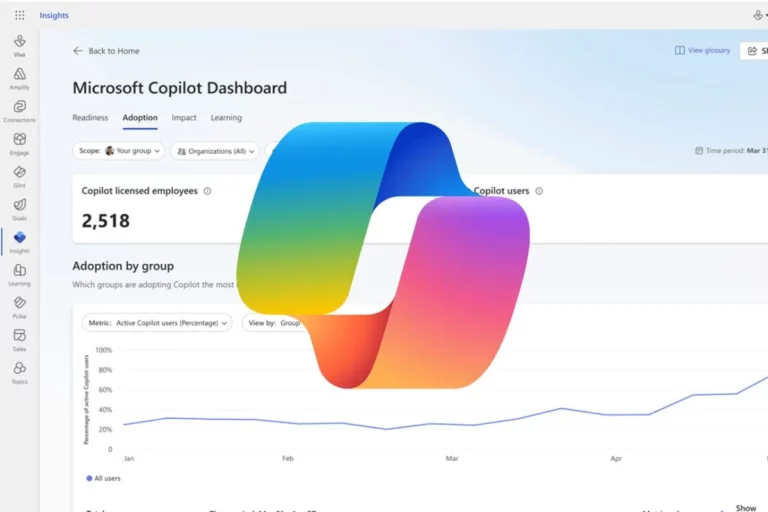 Панель управления Microsoft Copilot получает новые функции, такие как отслеживание внедрения